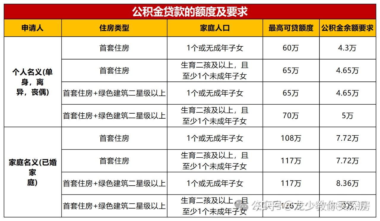 值得收藏2024年深圳最新購房政策含人才房政策和待入市清單