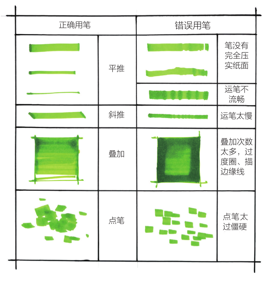 选色叠色配色马克笔的这些知识你掌握了吗