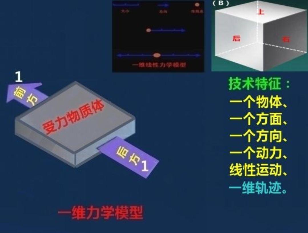 论惯性现象之内力作用学说 知乎