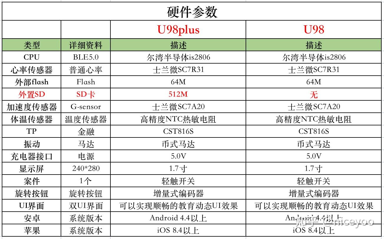 华强北s6智能手表值得买吗m16hw12hw16hw22u98