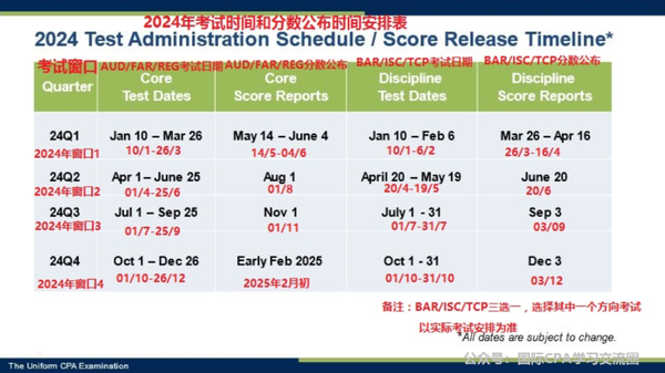 AICPA美国注册会计师改革截止日期公布，或将影响USCPA考生进度
