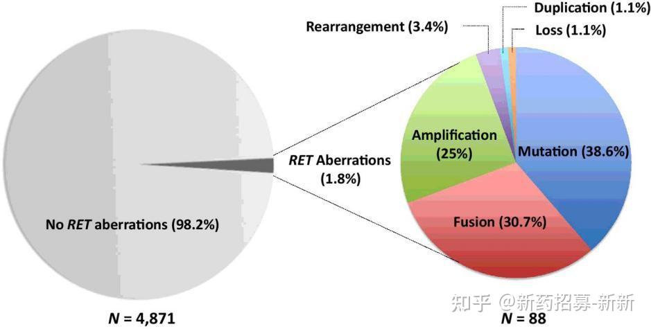 带你了解RET基因 - 知乎