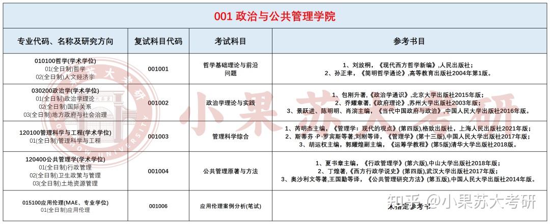 26考研苏州大学---复试考试科目及参考书汇总! - 知乎