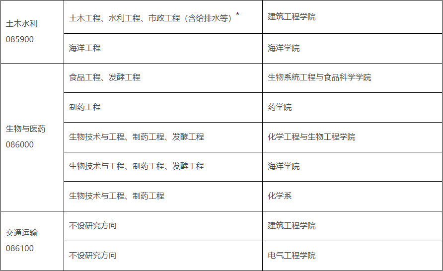 浙江大学2025年非全日制定向工程博士专业学位研究生招生简章 - 知乎