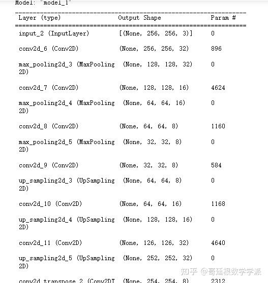  convolutional auto encoder 