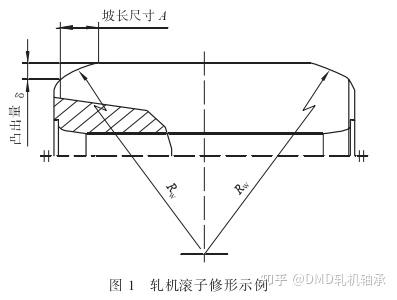 轧机支承辊用重载中低速圆柱滚子轴承滚子修形探讨 - 知乎
