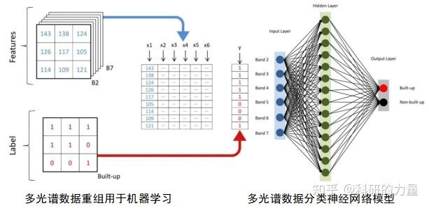 多光谱遥感数据处理、岩矿、土壤、植被等地物的光谱特征和图像特征 知乎 