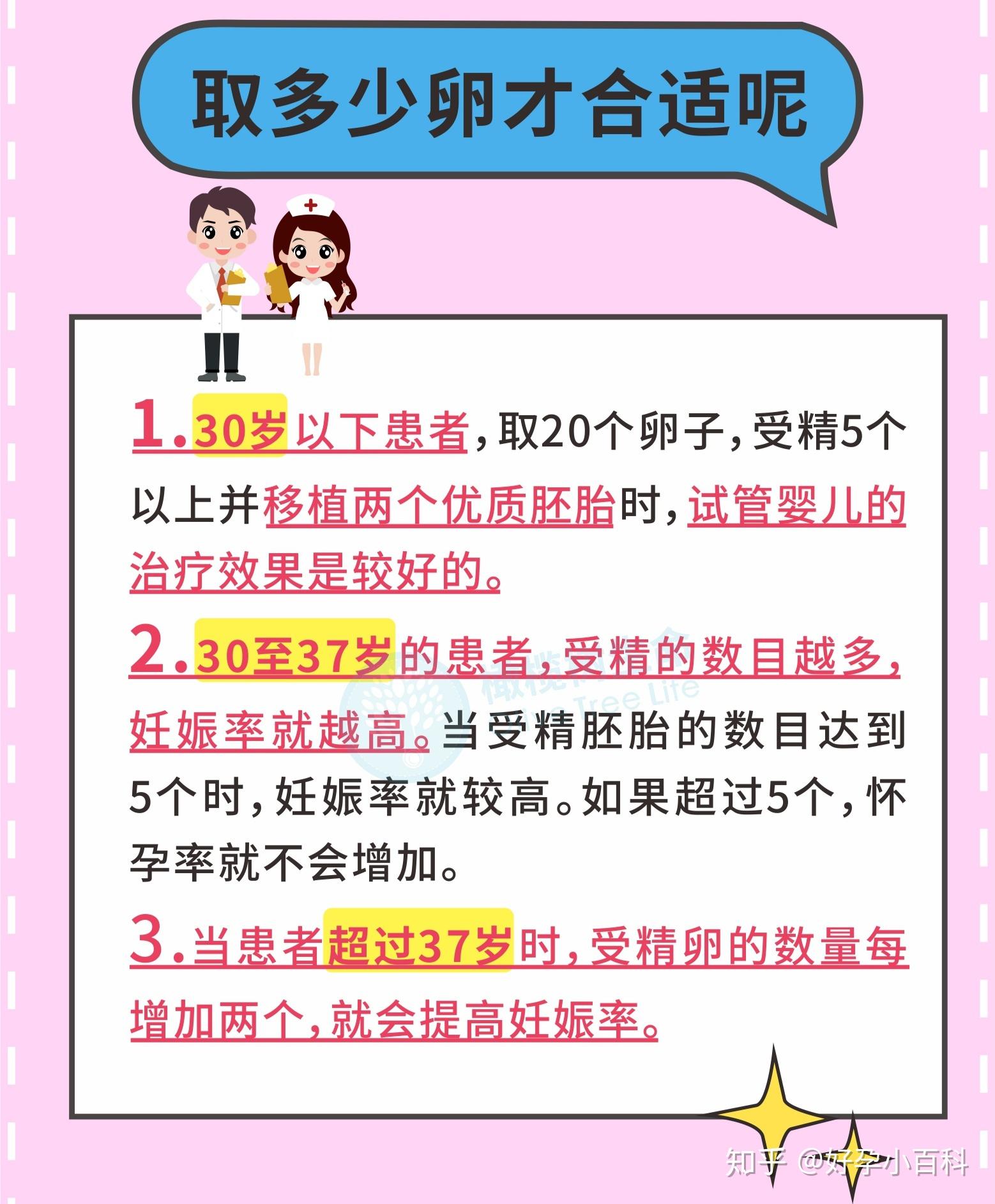 图解试管促排取卵真的越多越好