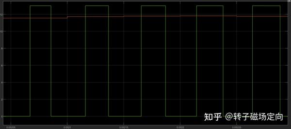 TI FAST如何重构电机相电压 - 知乎