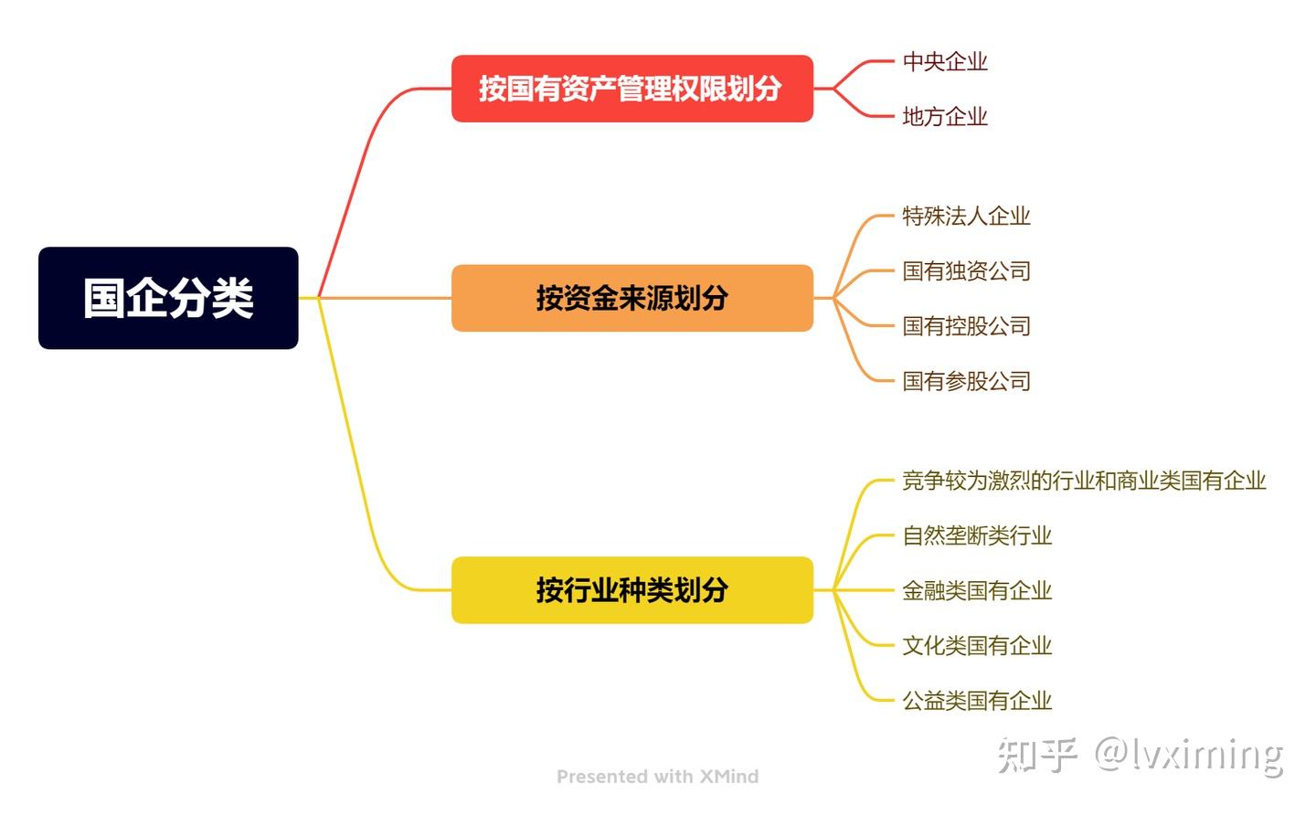 什么样的院校及专业容易进国企央企