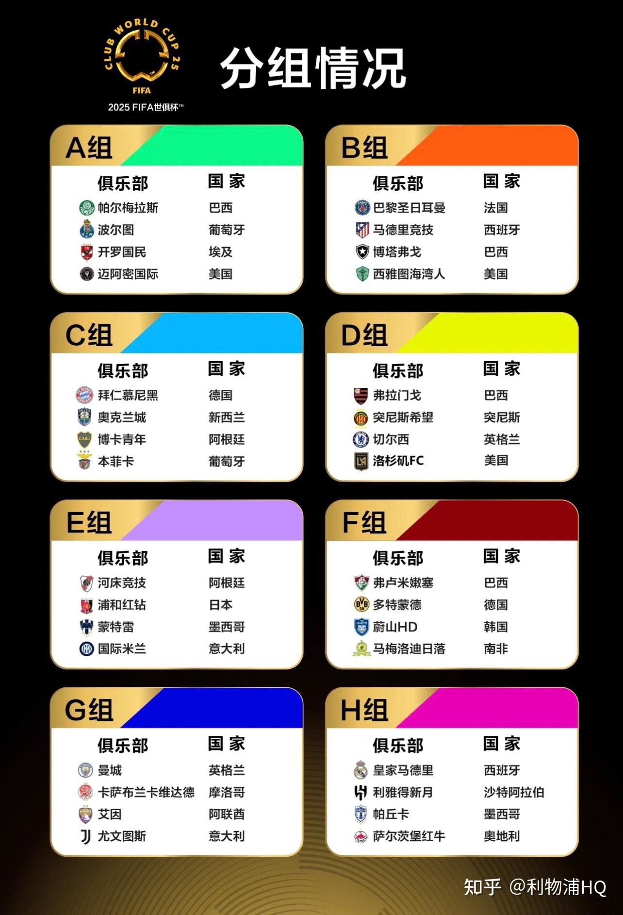 FIFA俱乐部世界杯最新比分+直播入口+16强名单前巴萨主席：世俱杯希望巴黎赢皇马输 拉菲尼亚比尼科强得多