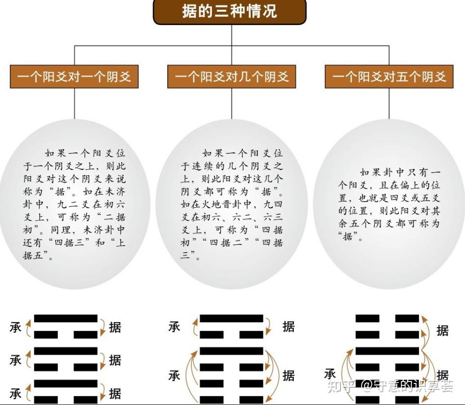 《易经》的内容 - 知乎