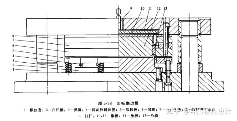 翻边模具结构图图片