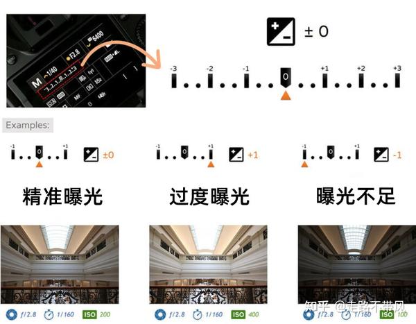 摄影新手入门:5分钟搞懂测光是什么?测光模式怎么选? - 知乎