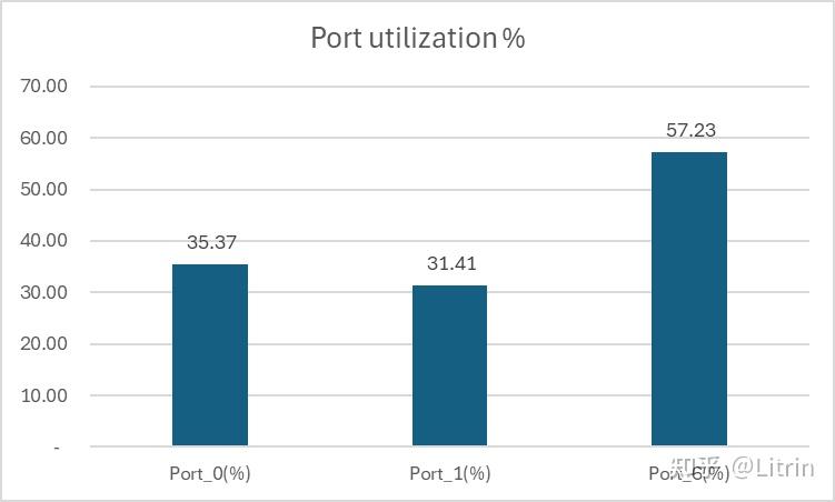 Linux下的“super pi”测试 - 知乎