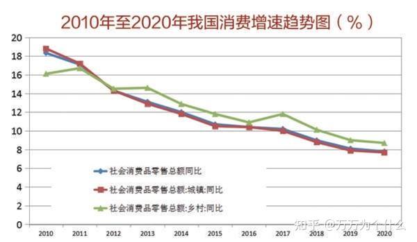 人均gdp与刺激消费扩大内需_圣商 人均GDP的增长,加速企业的产业升级与创新(2)