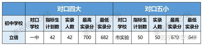 盤點長沙熱門民辦初中如何選擇入讀方式有哪些