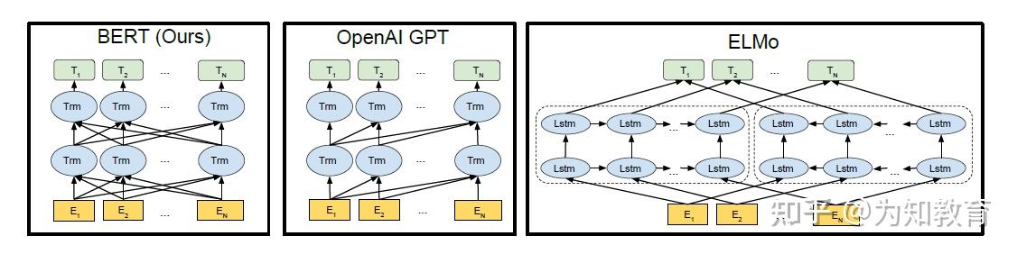 Bert论文分析 - 知乎