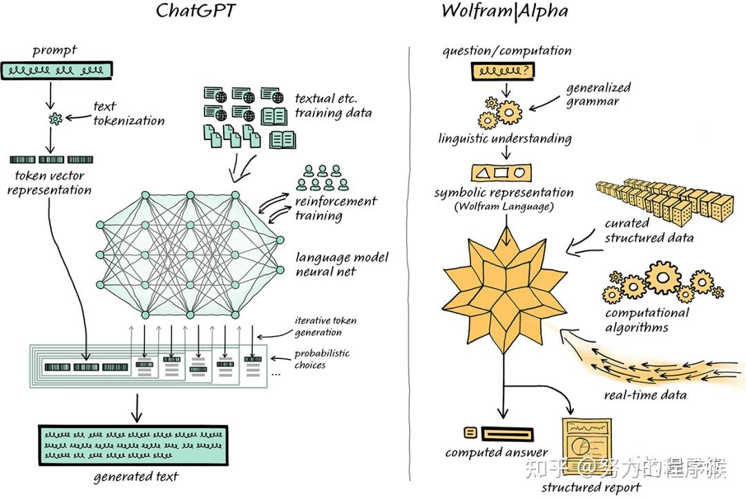 v2-509ca3eb28737d2df4e600e0d864d02a_b.jpg 《ChatGPT凌晨升级,数学实力大增,网友纷纷表示“老婆”不再可靠》