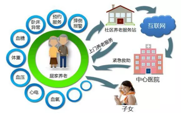 医养康养|养老护理行业现状、问题、需求及发展建议 - 知乎