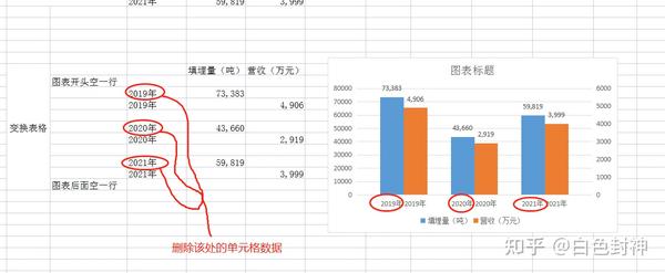 不同量级的数据-两个柱状图-(WPS)-双柱状图-双Y轴-同一图表(WPS-excle)—空数据隔行法 - 知乎