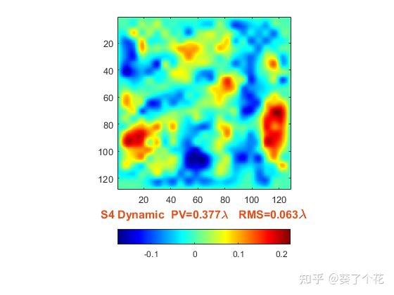 光束波前探测与自适应校正技术研究-深技大高级项目课程期末报告 - 知乎