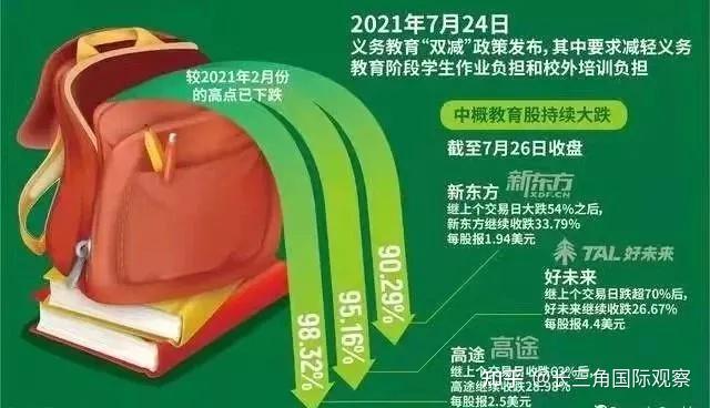 双减之下教培行业开启大裁员1000万教师从业者何去何从