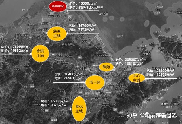 杭州湾新区投资客群悄然生变未来杭州湾房价到达2万合理吗