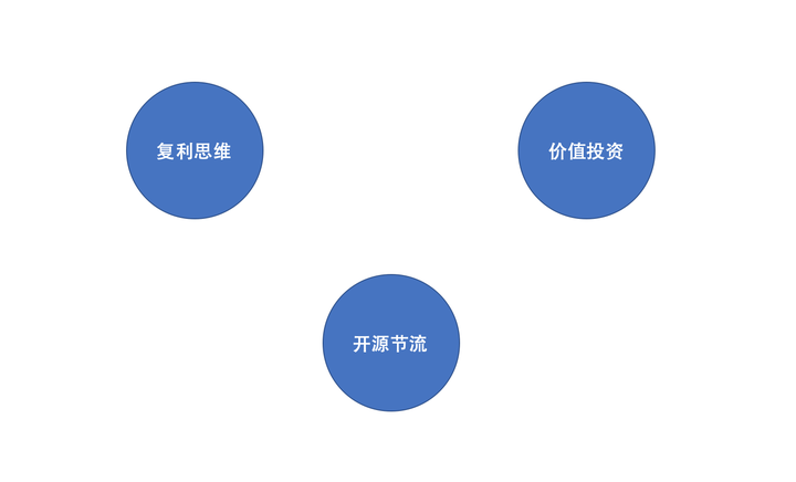 从复利思维的角度看价值投资（二） - 知乎