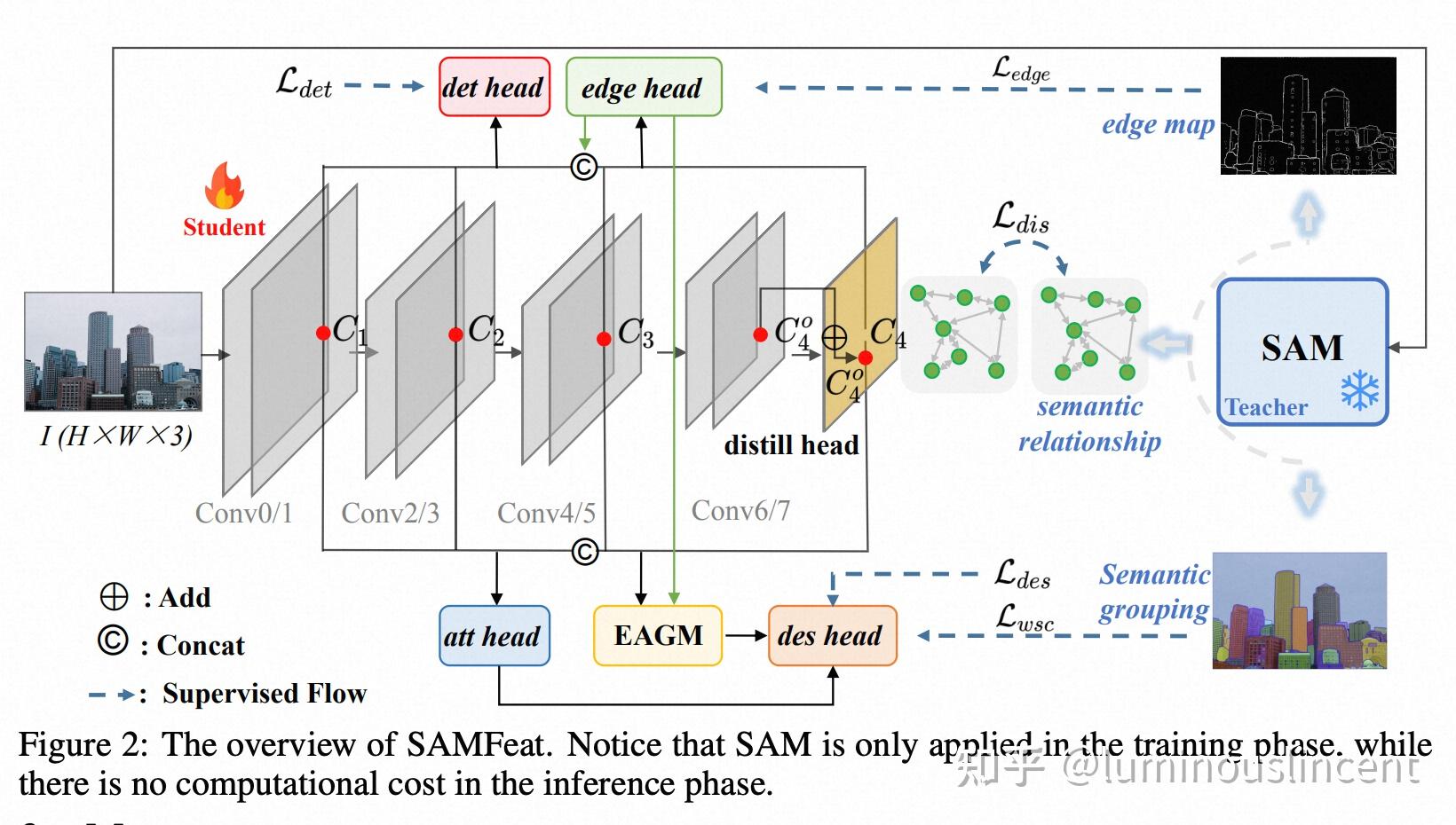 Samfeat sam 