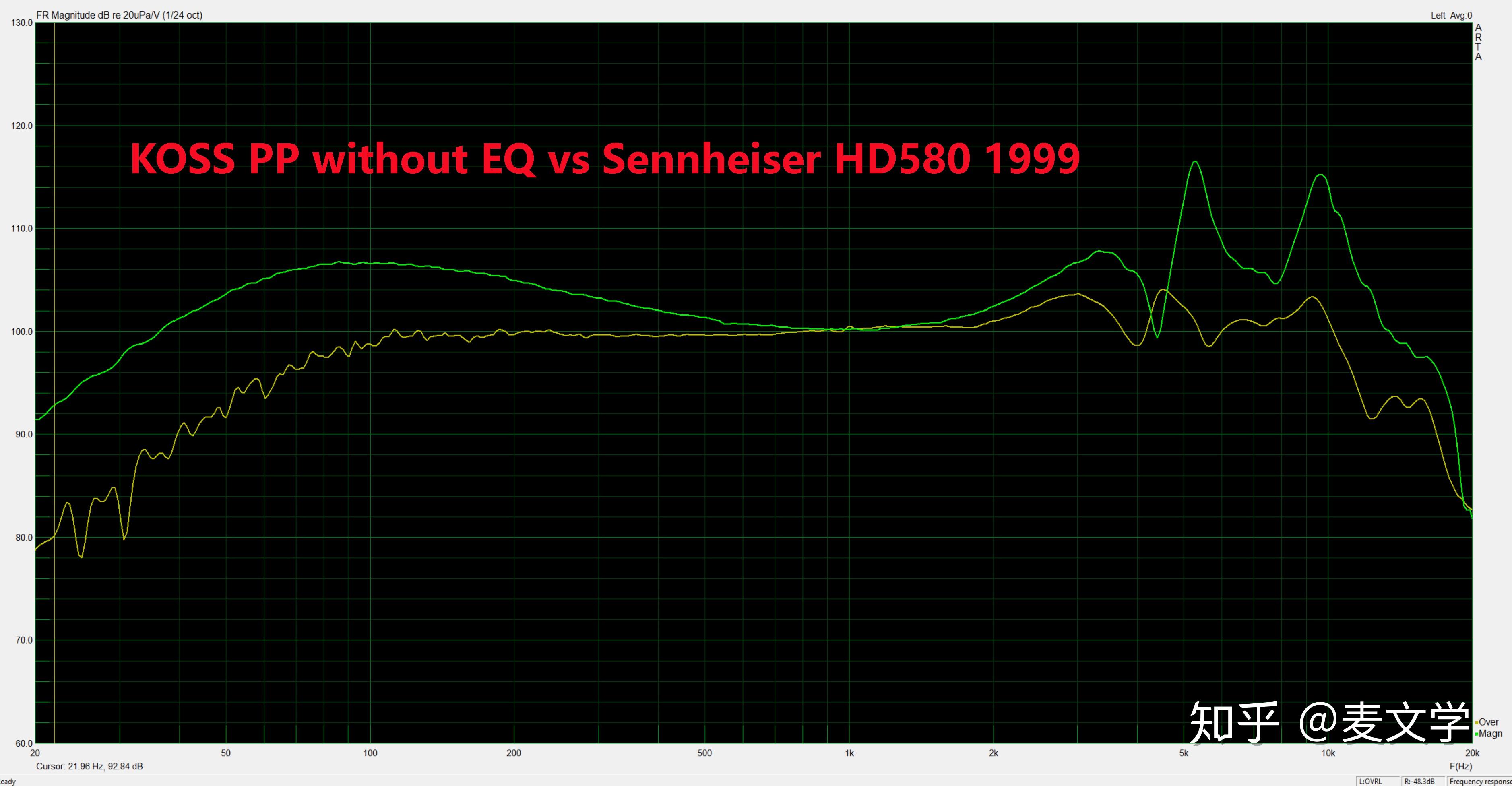 philips shp9500 apo equalizer settings