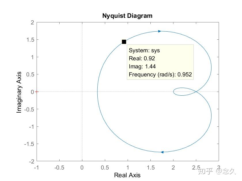 怎么学习经典控制（结合MATLAB） - 知乎