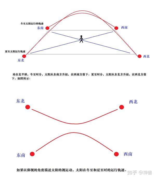 汉字真是象形字吗 知乎