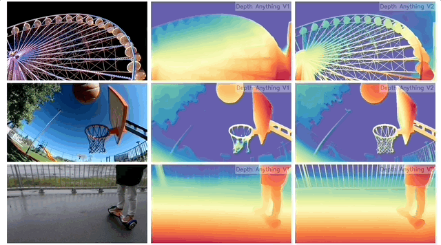 Github获8k Star！入选苹果CoreML模型库的Depth Anything是怎么做出来的？ - 知乎