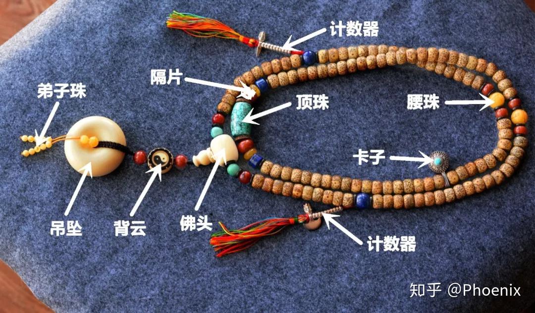 TAMURA专用]文玩堂：文玩配饰组合出手