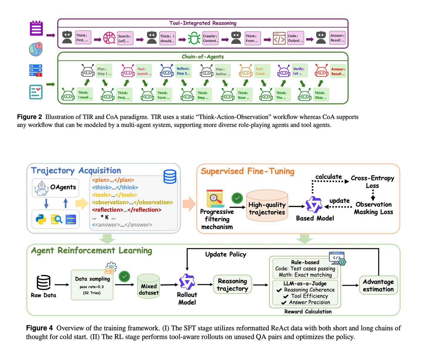 [214] Chain-of-Agents：通过Multi-Agent System蒸馏 + RLVR 构建具备TIR能力的Agent ...