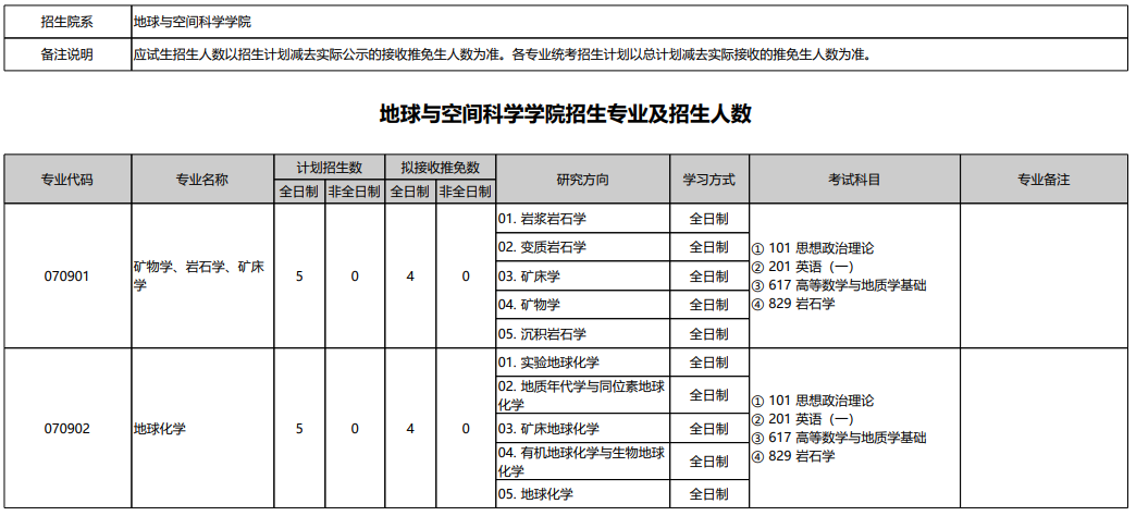 2026北京大学考研地球与空间科学学院招生目录及招生人数 - 知乎
