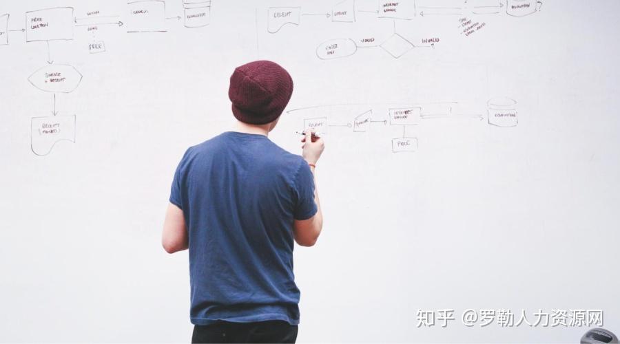 如何选择靠谱的猎头公司?