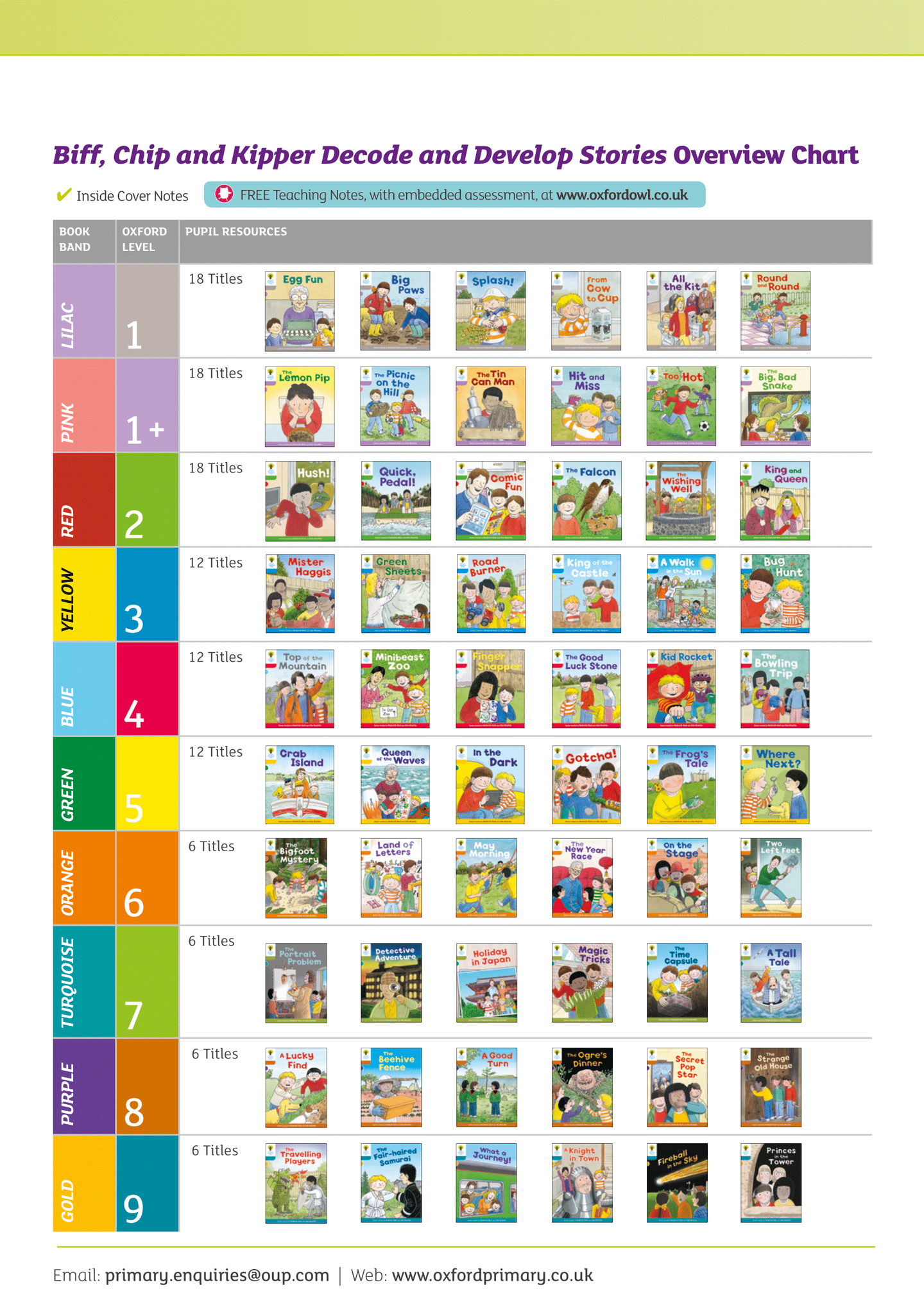 牛津树 OXFORD Reading Tree1-6level 全56冊 2026 牛津阅读树（Oxford Reading Tree）全攻略（含资源）| ① 教材