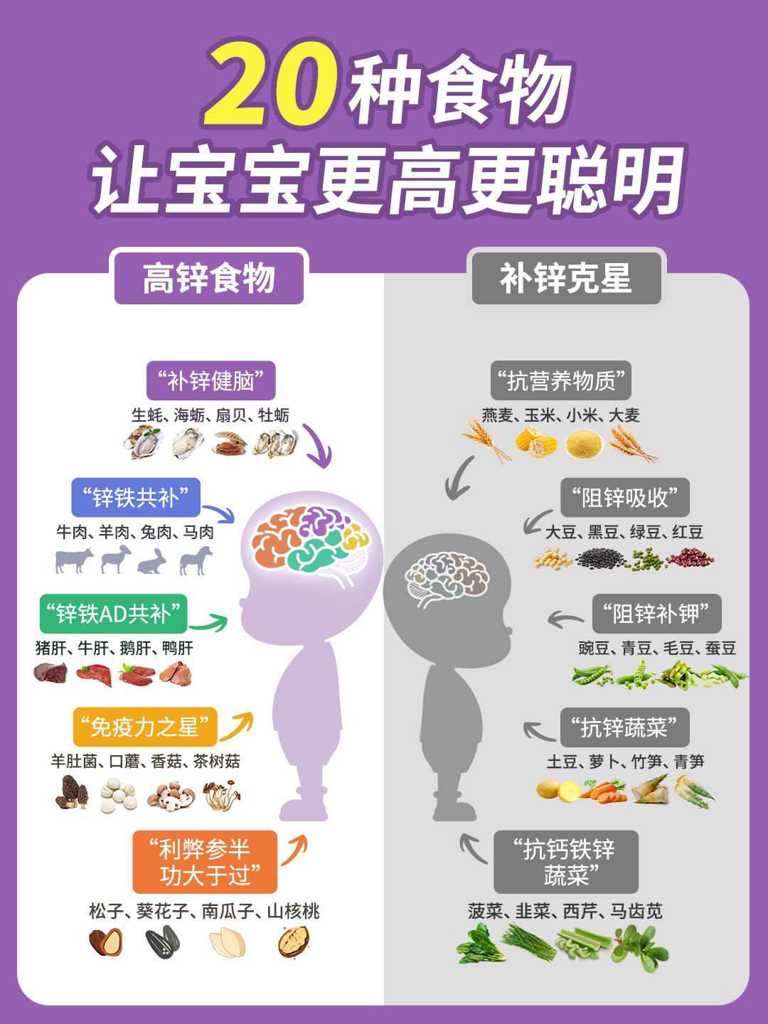 什么食物补锌效果最好(什么食物补锌)