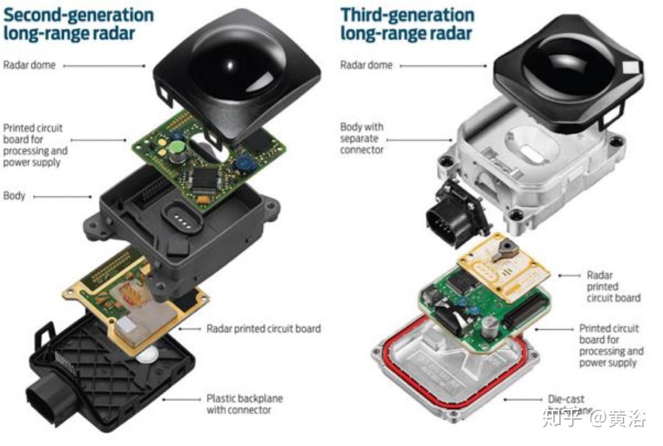 bosch ibooster and computer bosch ibooster and computer
