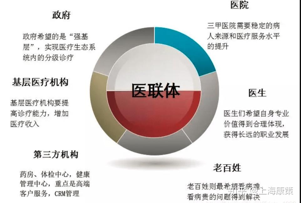 医联体和医共体是什么?