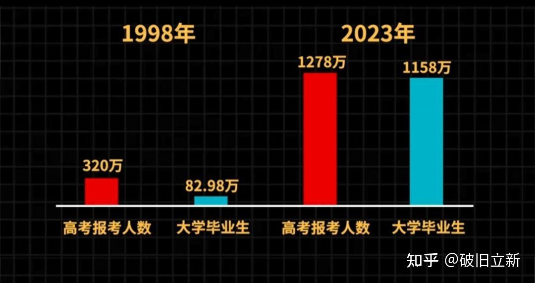 失业潮下,未来年轻人又该何去何从? - 知乎