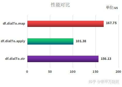 如何高效在DataFrame中追加数据？  第1张