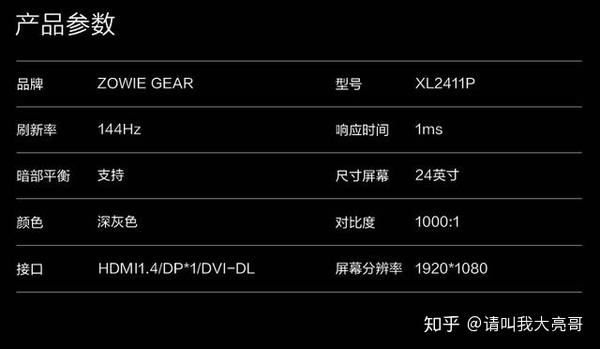 144显示器tn好还是ips