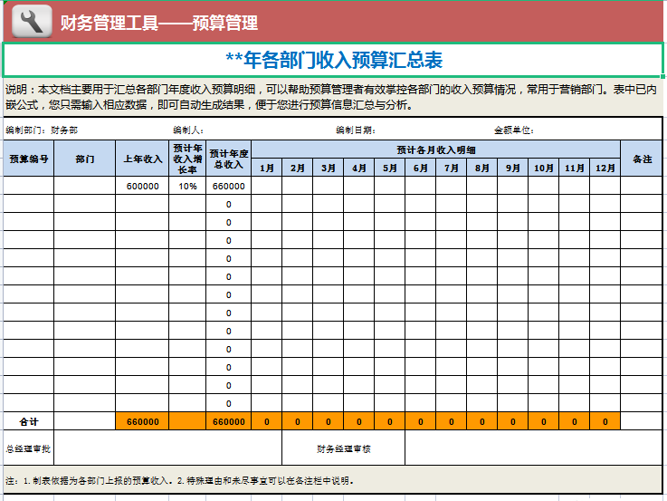 财务预算全套表格分享!12套模板+36张表格 - 知乎