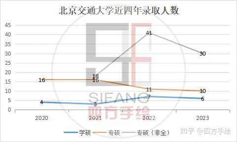 大連東軟錄取分數線是多少_2024年大連東軟信息學院錄取分數線及要求_大連東軟信息工程學院分數線