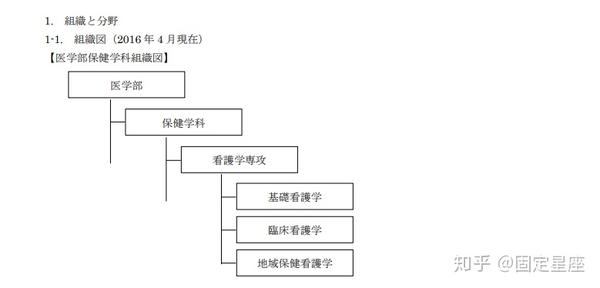 日本东北大学医学科看护学专业留学生考试 知乎