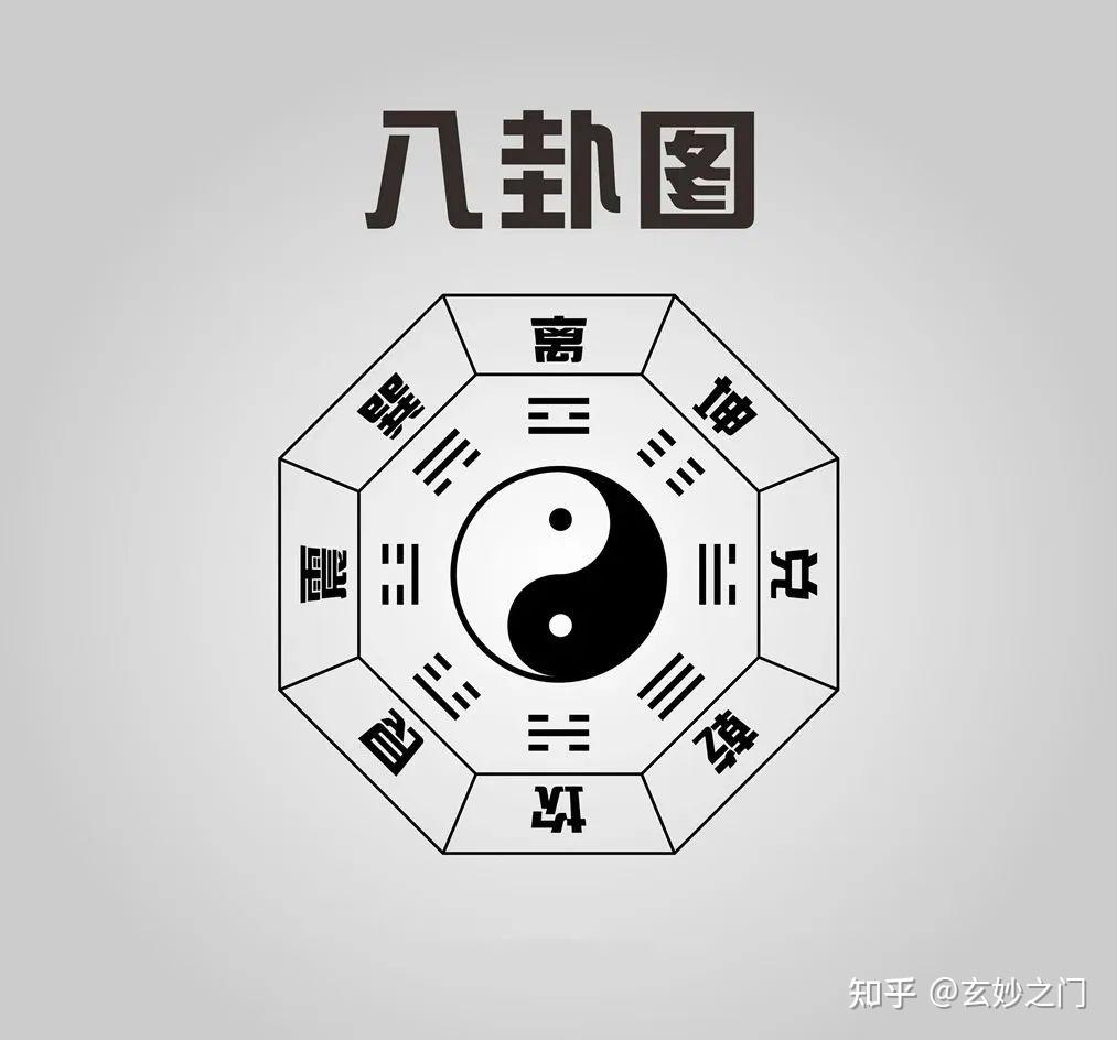 易经:八卦乾坤与八宫图,让你快速记忆六十四卦! - 知乎