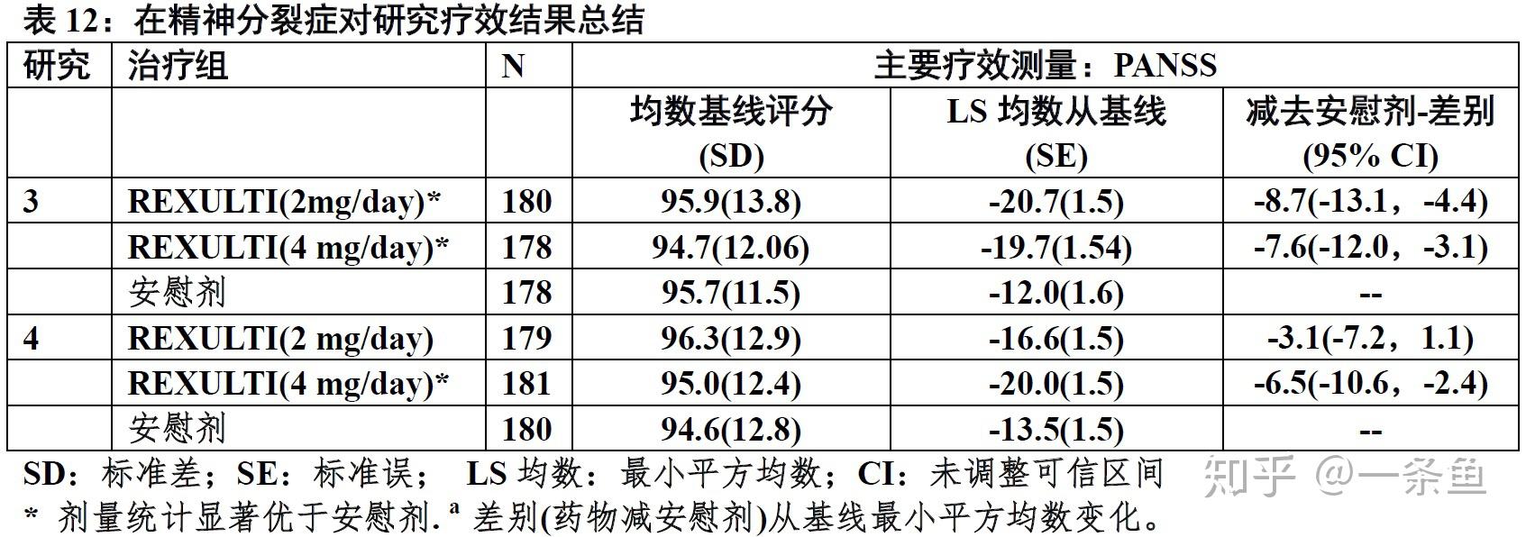 依匹哌唑(rexulti,brexpiprazole)fda官方说明书 